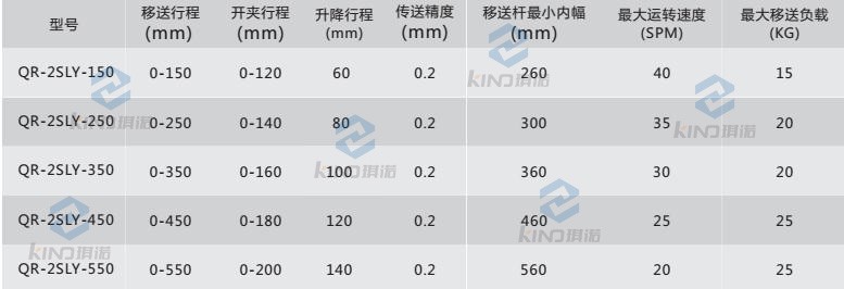 三次元機械手參數(shù)