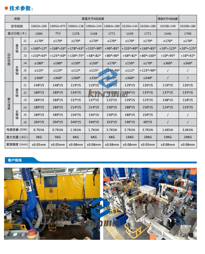 關節(jié)機器人參數(shù)