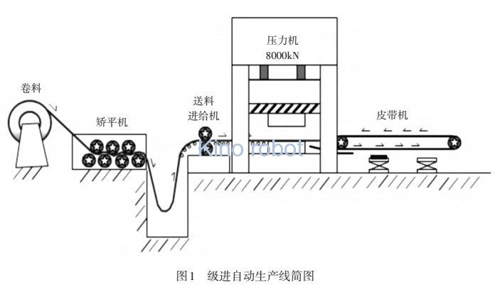 級(jí)進(jìn)模多工位沖壓自動(dòng)化生產(chǎn)線 級(jí)進(jìn)模多工位沖壓自動(dòng)化生產(chǎn)線