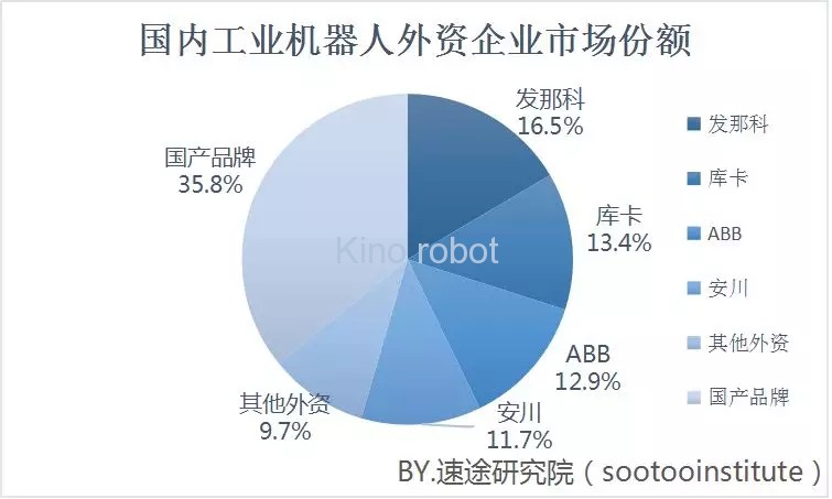 2019年上半年工業(yè)機(jī)器人市場研究報(bào)告