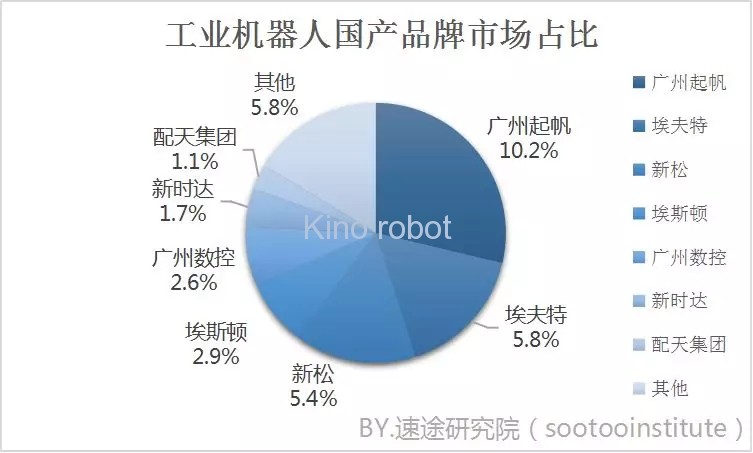 2019年上半年工業(yè)機(jī)器人市場研究報(bào)告
