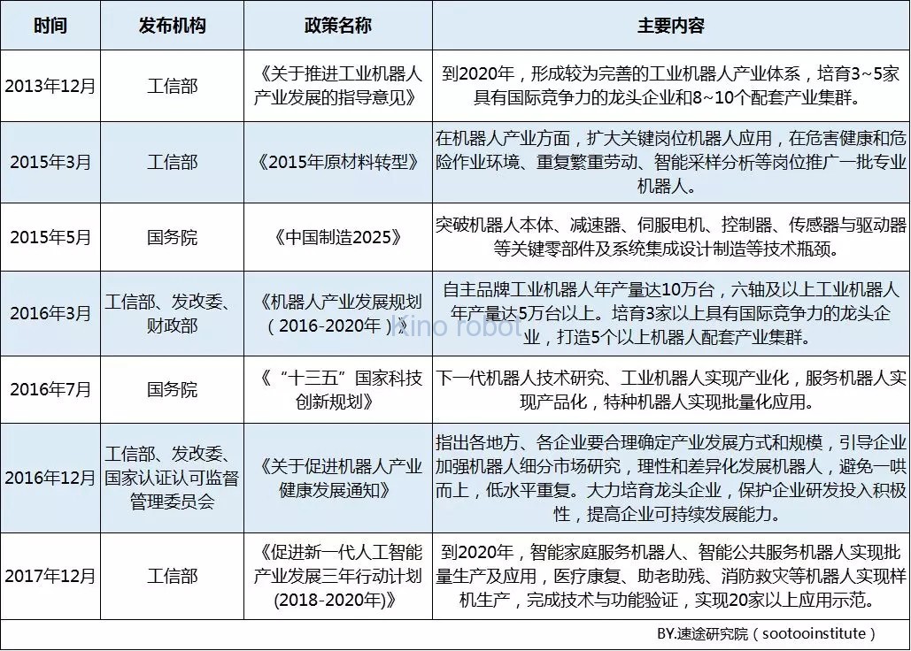 2019年上半年工業(yè)機(jī)器人市場研究報(bào)告