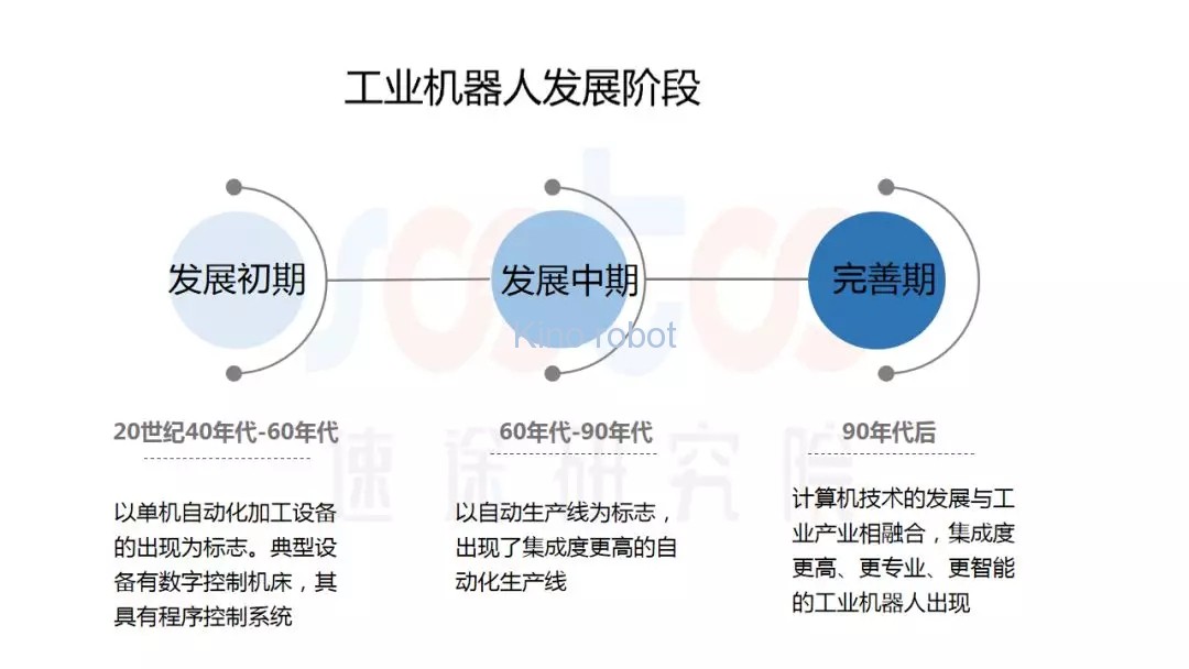 2019年上半年工業(yè)機(jī)器人市場研究報(bào)告